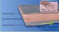 Viscoelastische Matratzenauflage Topper  Sirius 
