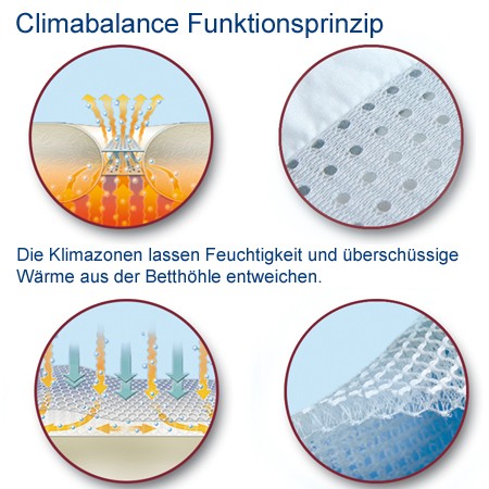 Daunendecke Climabalance Funktion